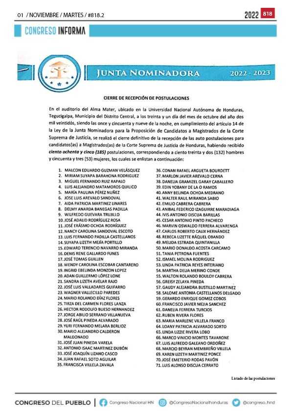 Con 185 aspirantes termina proceso de auto postulación ante Junta Nominadora